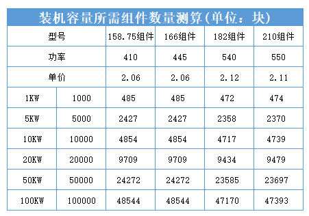 黑龍江省各地市光伏電站成本收益及發電量的計算方法